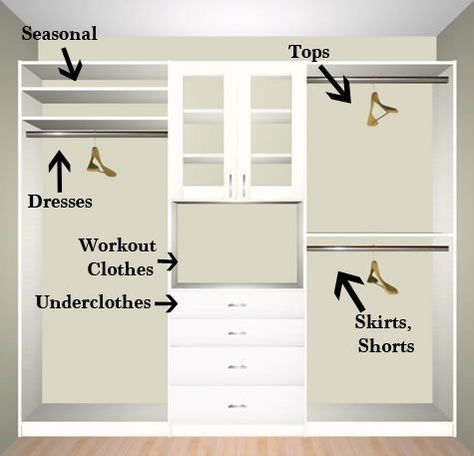 Ideas Armario, Closet Redo, How To Organize Your Closet, Organized Closet, Casa Clean, Walking Closet, Reach In Closet, Closet Layout, Closet Remodel