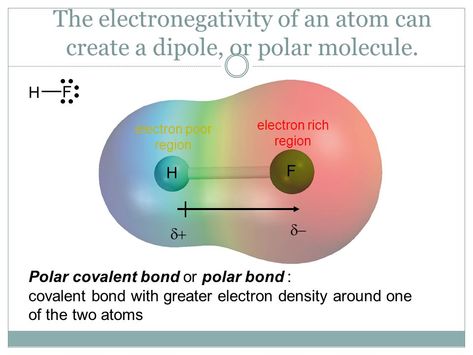 polar bond Covalent Bonds, Chemistry Activities, Covalent Bonding, Chemistry Notes, Organic Chemistry, Atom, Chemistry, Two By Two