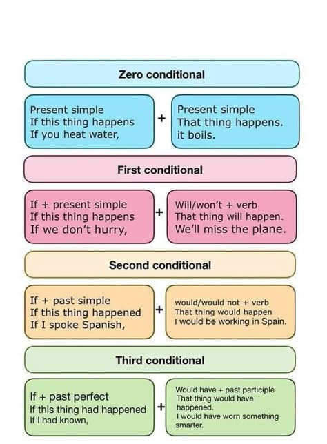 If Clause, Conditionals Grammar, Conditional Sentences, English Grammar Rules, Teaching English Grammar, English Grammar Worksheets, English Verbs, Learn English Grammar, English Writing Skills