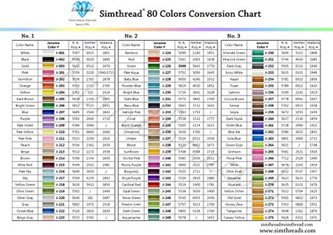 Simthread Embroidery Thread 80 Janome Colors 500M (550Y) Polyester Embroidery Machine Thread Compatible with Janome and Robison-Anton Colors ( 80 Janome Colors in Regular Box) Brother Embroidery Thread Color Chart, Machine Embroidery Thread Color Conversion Chart, Embroidery Thread Color Chart, Pfaff Embroidery, Janome Embroidery Machine, Machine Embroidery Gifts, Janome Embroidery, Embroidery Business, Machine Embroidery Tutorials