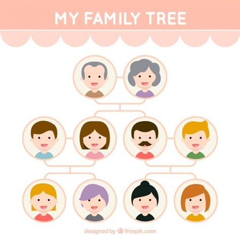 Cute family tree with smiling members Fr... | Free Vector #Freepik #freevector #tree #design #family #templates Family Picture Cartoon, Avatar Design, Family Tree With Pictures, Family Tree Designs, Family Box, Picture Cartoon, Printables Free Kids, Kids Artwork, Cute Family