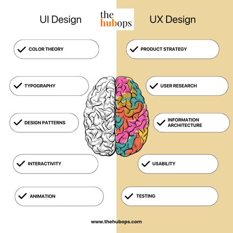 Uiux Aesthetic, Ui Ux Designer Aesthetic, Ux Designer Aesthetic, Ux Design Aesthetic, Designer Aesthetic, Ux Designer, Design Aesthetic, Ux Ui, Type Design