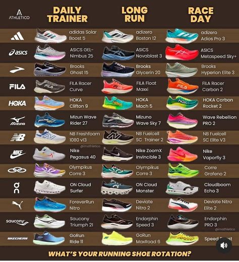 Cross Country Shoes, Proper Running Form, Running Aesthetic, Running Challenge, Timberland Boots Outfit, Shoe Chart, Running Form, Mens Casual Outfits Summer, Running Inspiration