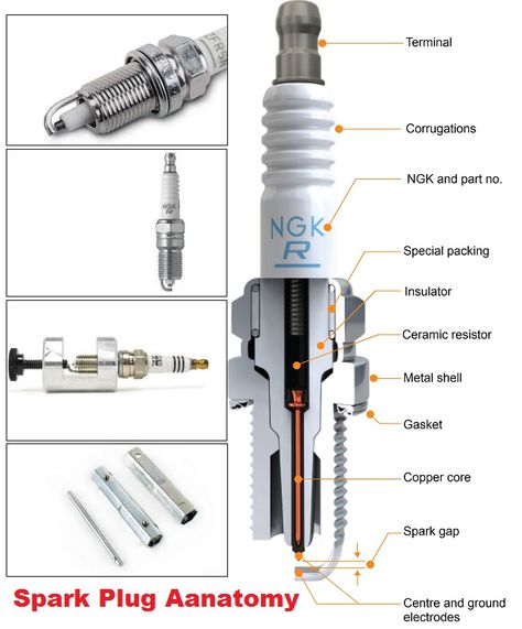 How to change Spark plugs in Car - cost, how often and self-replacement | Car Construction Car Anatomy, Rolls Royce Car, Mechanic Engineering, Motorcycle Wiring, Car Repair Diy, Royce Car, Car Facts, Car Care Tips, Mechanical Engineering Design