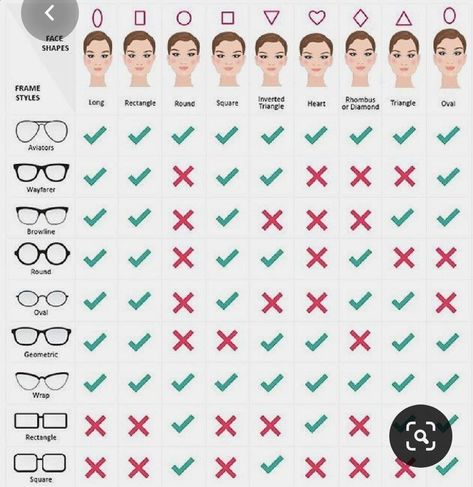 Eye Glasses For Face Shape, Glasses For Almond Shaped Eyes, Korean Animal Face Type, Face Shape Chart, Eye Shape Chart, Ladies Frock Design, Glasses Types, Deep Autumn Palette, Rare Eye Colors