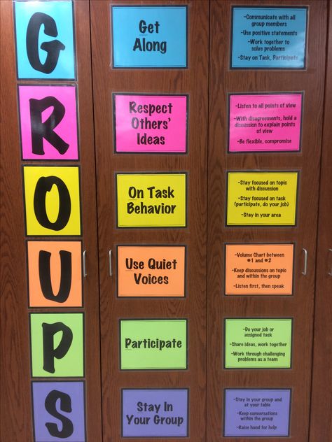 GROUPS acronym for group work expectations.  Not an original idea, but my take on it. Posting Classroom Objectives, Group Work In Classroom, Group Expectations Anchor Chart, Math Mistakes Allow Thinking To Happen, Collaborative Classroom Curriculum, Class Expectations Bulletin Board, Avid Classroom Ideas, Small Group Expectations Anchor Charts, Classroom Group Organization