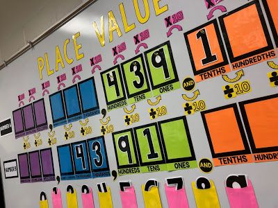 An Interactive Place Value Chart! Place Value 4th Grade, Place Value Anchor Chart, 3rd Grade Place Value, Place Value Poster, Maths Display, Place Value With Decimals, Math Bulletin Boards, Place Value Activities, Place Value Chart