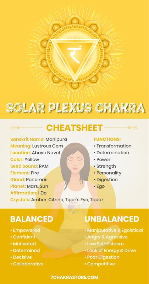 7 Chakras Meaning, Chakra Guide, Chakra For Beginners, 3rd Chakra, Solar Plexus Chakra Healing, Chakra Meanings, The Solar Plexus Chakra, Third Chakra, Chakra Chart