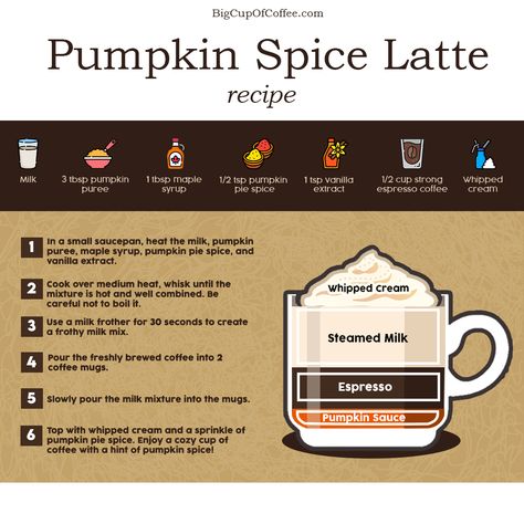 Nespresso Pumpkin Spice Latte, Expresso Recipes, Espresso Machine Recipes, Flavored Coffee Recipes, Barista Recipe, Espresso Drink Recipes, Homemade Cafe, Coffee Recipes Hot, Homemade Starbucks