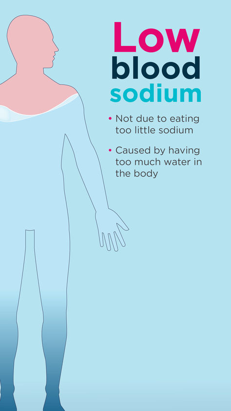 Low blood sodium is not due to eating too little sodium. It is actually caused by having too much water in the body. Sodium Deficiency Symptoms, Be Still Sign, Heart Care, Low Blood Pressure, Low Sodium, Health Conditions, Heart Healthy, Blood Pressure, Some People