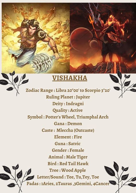 Vishakha Nakshatra, Hindu Astrology, Vedic Astrology Charts, Occult Science, Astrology Planets, Astrology Numerology, Astrology Chart, Sacred Symbols, Ancient Knowledge