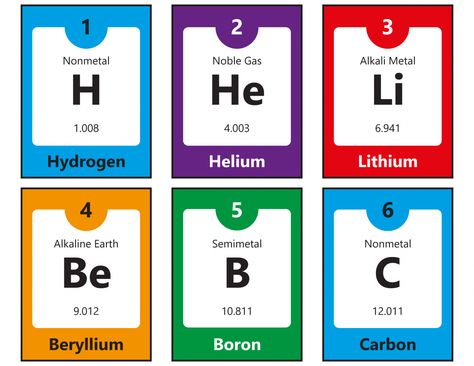 Periodic Table Flashcards, Chemical Elements Periodic Table, Periodic Table Printable, Science Flashcards, 118 Elements, Chemistry Elements, Periodic Table Words, Element Chemistry, Chemistry Basics