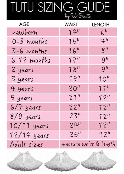 Tutu Sizing Guide Chart | U Create | Bloglovin’ Lila Party, Diy Tutus, Tutu Tutorial, Diy Tulle, Rok Tutu, Projek Menjahit, Gonna In Tulle, Diy Tutu, Skirt Tulle