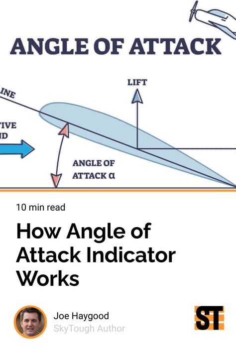 Sagittal Plane Anatomy, Plane Mechanic, Aviation Knowledge, Flight Instruction, Ultralight Plane, Types Of Angles, Becoming A Pilot, Angle Of Attack, Aircraft Mechanics