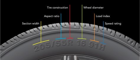 Reading Tire Size | Where To Find Tire ... Discount Tires, Wheels For Sale, Tire Size, Automotive Repair, Wheels And Tires, Tyre Size, Car Care, Jewelry Business, My Ride