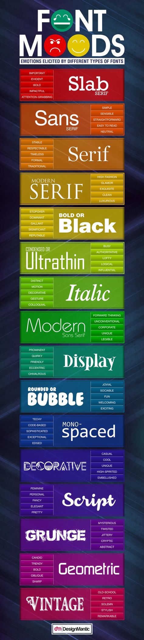 Psychology Of Fonts, Font Color Design, Emotions Graphic Design, Type Of Fonts, Types Of Font, Different Types Of Fonts, Creative Typeface, Graphic Fonts, Types Of Fonts