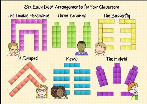 Best Desk Arrangement For Classroom, Large Class Seating Arrangement, Single Desk Classroom Setup, Classroom Desk Arrangement Elementary Groups, Desk Formations Classroom, 25 Desk Arrangement, Elementary Desk Arrangement, High School Seating Arrangements, Classroom Sitting Arrangement Desks