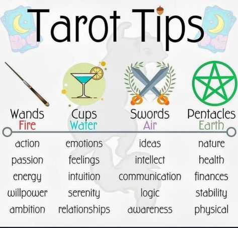 Kartu Tarot, Tarot Guidebook, Tarot Reading Spreads, Tarot Interpretation, Tarot Horoscope, Tarot Cards For Beginners, Learning Tarot, Learning Tarot Cards, Tarot Guide