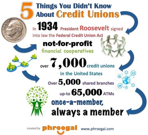 5 Things You Didn't Know About Credit Unions! Historic Timeline, Credit Union Marketing, Things Everyone Should Know, Learn About Money, Personal Finance Tips, Historical Timeline, Money Frugal, Debt Management, Life Decisions