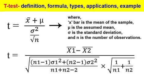 Last Updated on October 27, 2020 by Sagar Aryal T-test definition The t-test is a test in statistics that is used for testing hypotheses regarding the mean of a small sample taken population when the standard deviation of the population is not known. The t-test is used to determine if there is a significant difference between the means of two ... Read moreT-test- definition, formula, types, applications, example The post T-test- definition, formula, types, applications, example appeared first on T Test Statistics, Statistics Cheat Sheet, Statistics Notes, Null Hypothesis, Statistics Math, Logistic Regression, Psychology Research, Standard Deviation, Critical Essay