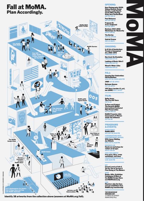 Connotative Poster, Hierarchy Diagram, Christoph Niemann, Moma Museum, Infographic Poster, 타이포그래피 포스터 디자인, Museum Poster, Isometric Design, Plakat Design