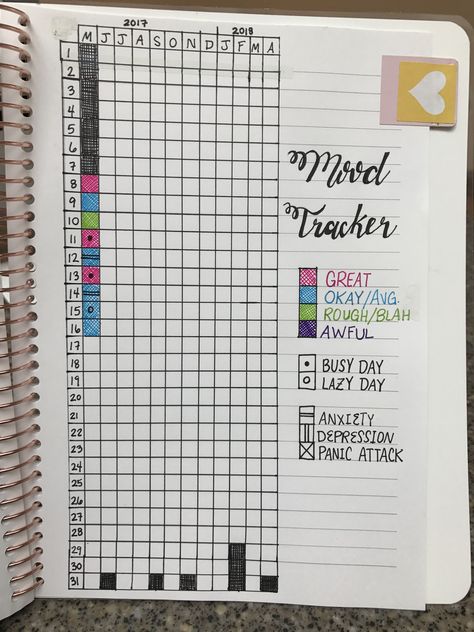 Health Doodles, Graph Paper Journal, Bullet Journal Ideas Templates, Grid Journals, Bullet Journal Tracker, Bullet Journal Mood, Bullet Journal Notebook, Bullet Journal Writing, Bullet Journal Inspo