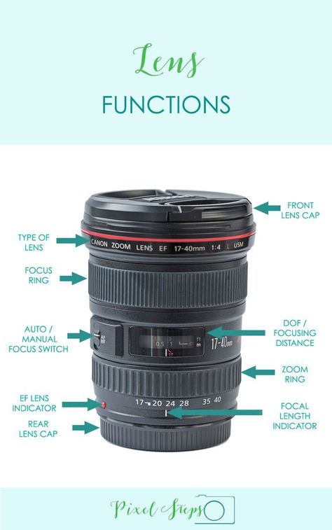 Photography Tips? Learn about camera Lens Functions | photography infographic More  Photography Tips? Learn about camera Lens Functions | photography infographic More | camera equipment | diy film equipment | photography equipment | filming equipment | youtube equipment | vlogging equipment | #cameragear Photography Infographic, Dslr Photography Tips, Camera Aesthetic, Photography Cheat Sheets, Fotografi Digital, Photography Lenses, Memories Photography, Photography Help, Canon 5d