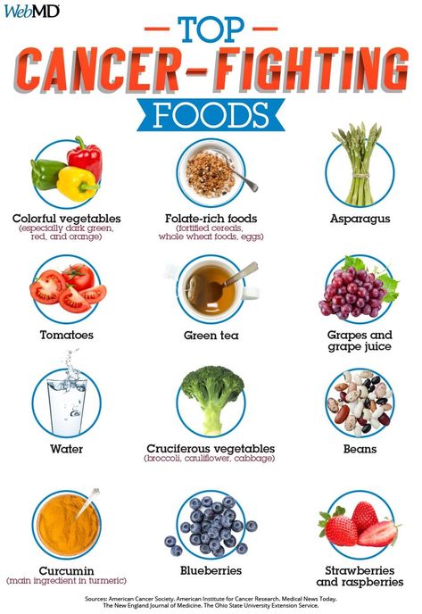 Folate Rich Foods, Wheat Recipes, Alkaline Diet, Healing Food, Cereal Recipes, Detox Smoothie, Back To Nature, Make A Difference, Healthy Smoothies