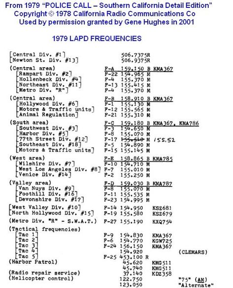 You Are Listening to Los Angeles L.A. Police Codes, Lapd Police, Radio Code, 10 Codes, Police Call, Postal Code, Car Audio Systems, Learn To Code, Radio Communication