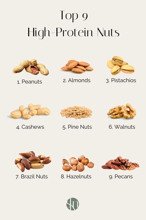 Nuts High In Protein, High Protein Nuts And Seeds, Natural Protein Foods, Kay Nutrition, High Protein Diet Plan, 2024 Health, Best Vegan Protein Powder, Plant Based Protein Sources, Vegetarian Protein Sources