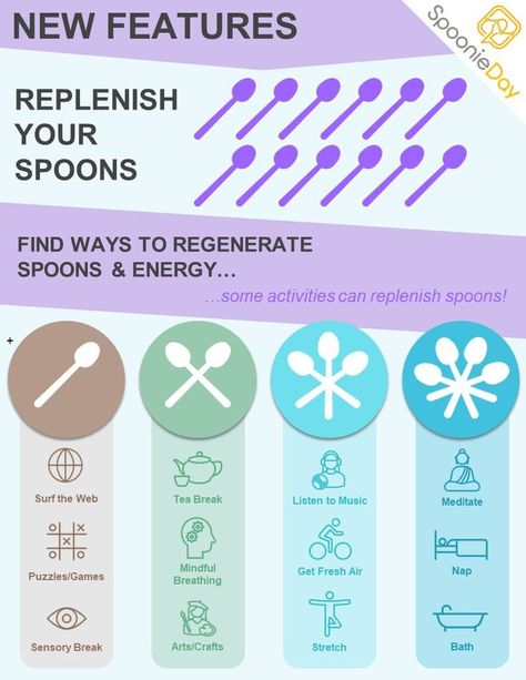 Spoon Theory Replenish Spoons, one spoon back for surfing web, two spoons back for tea break, three spoons back for getting fresh air, four spoons back for taking a nap. Spoon Theory Chart, Spoon Therapy, Spoon Theory Tattoo, Spoon Theory Explained, Stimulating Activities, Spoon Theory, Spoonie Life, Time In Nature, Ehlers Danlos