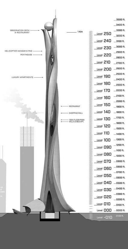 City Architecture Drawing, Skyscraper Design Concept, Modern Tower Design, Future Skyscraper, Futuristic Tower, Skyscraper Concept, Skyscraper Design, Architecture Photography Buildings, Sky Tower