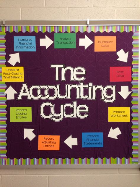 My 2015 bulletin board for HS Accounting 1 Business Classroom Decorating Ideas, Accounting Bulletin Board, Accounting Bulletin Board Ideas, Business Classroom Ideas, High School Economics Classroom Decor, Commerce Board Decoration, Fbla Bulletin Board High Schools, Commerce Classroom Decoration, Business Class Decor