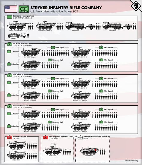 Army Structure, Military Images, Military Tactics, Army Infantry, Military Drawings, Military Armor, Military Technology, Military Units, Military Pictures