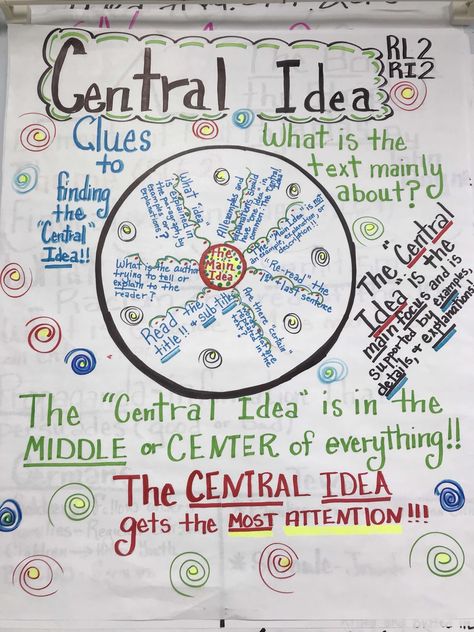 A Teacher's Daze: Best Anchor Charts to Teach ELA Central Idea Anchor Chart Middle School, Central Idea Anchor Chart, Theme Anchor Charts, Ela Anchor Charts, Read 180, High School Literature, Ela Worksheets, English Project, Central Message