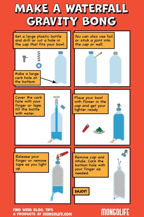 Infographic of how to make a waterfall bong Water Bottle Bong Diy, Gravity Bong Diy, Apple Bong, Water Bottle Bong, Diy Bong, Bottle Bong, Gravity Bong, Straw Dispenser, Random Love