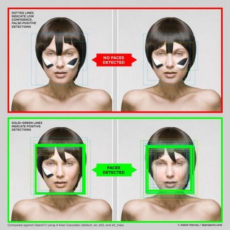 Types Of Camouflage, Counter Surveillance, Dazzle Camouflage, Facial Recognition Software, Face Detection, Computer Vision, Thermal Imaging, Face Recognition, Facial Recognition