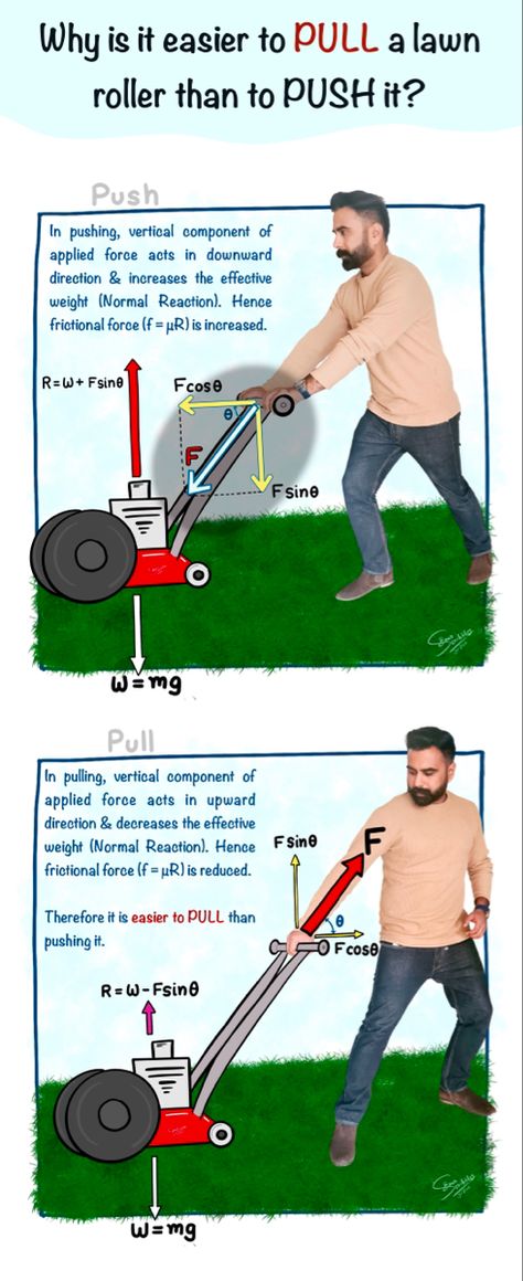 Fun way to Learn by pictures @brarscribbles Learn why pulling is easier than pushing (Force nad laws of motion) Class 11th and 12th #neet #jee #cbseschool #stemeducation #scienceforkids #physics #cartoonguide Lawn Roller, Laws Of Motion, Physics Concepts, Learn Physics, Physics Notes, Force And Motion, Push It, Stem Education, Science For Kids