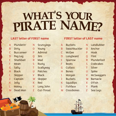 Pirate Name Generator, Pirate Name, Pirate Preschool, Pirate Songs, Writing Club, Pirate Names, Talk Like A Pirate Day, Pirate Activities, Talk Like A Pirate