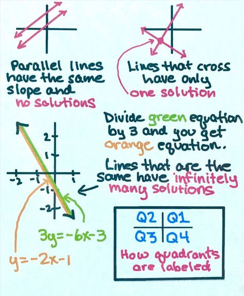 Math Study Notes, Algebra Notes, Study Station, Equations Notes, 10th Grade Math, Sat Study, Maths Tricks, Solving Linear Equations, Sat Math