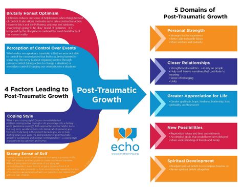 After the horror of trauma subsides, there can be growth and new possibilities. What does post-traumatic growth looks like? It can be feeling stronger in the face of a new challenge and knowing we’ve already overcome the worst that life can throw at us.  Or we can become more grateful for the little things or more connected to our friends and family. It's also about finding new perspective and priorities. #posttraumagrowth #understandingtrauma #healing #traumarecovery Post Traumatic Growth, Growth And Healing, Spiritual Beliefs, Close Relationship, Post Traumatic, Spiritual Development, The Promise, Emotional Healing, Mental Wellness