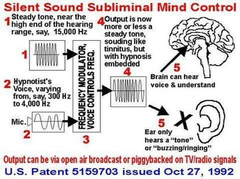 Project Blue Beam, Mind Control, Nikola Tesla, Tv On The Radio, The Voice, Sound, Mindfulness, Quick Saves, Black