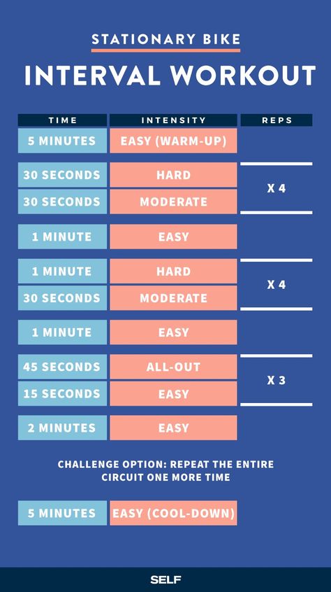 Stationary bike workouts can be incredibly effective at burning fat. Find out how to make this gym staple work harder for you. Different Workouts, Stationary Bike Workout, Bike Workout, Workout Fat Burning, Spin Bike Workouts, Spinning Workout, Interval Workout, Fat Burning Machine, Build Muscle Mass