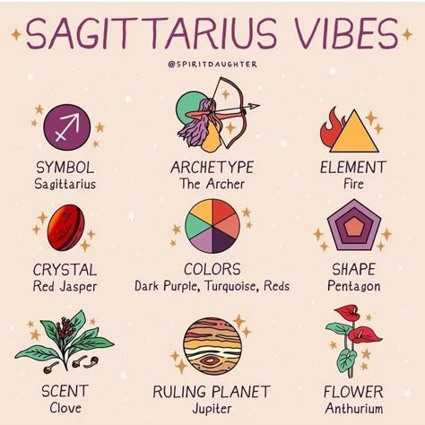 Pices Zodiac Art, Sagittarius Vibes, Zodiac Vibes, Spirit Daughter, Zodiac Signs Colors, Zodiac Stickers, Sagittarius Art, Zodiac Sagittarius Facts, Symbols And Their Meanings