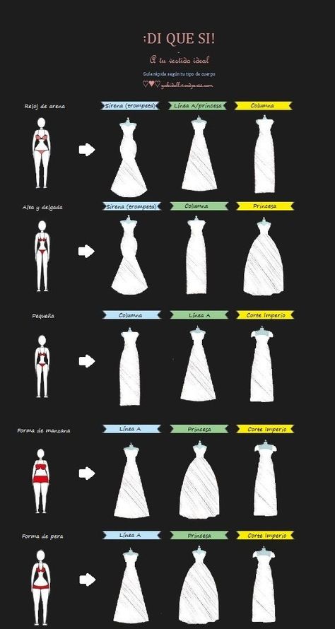 Hola. Hoy es miércoles y me gustaría hablar sobre el primer punto que a muchas novias les interesa. La selección del vestido. No todas tenemos el cuerpo de las modelos de pasarela, así que es algo… Gaun Koktail, Projek Menjahit, Wedding Dress Types, Top Wedding Dresses, Wedding Dress Trends, Body Dress, Bridal Wedding Dresses, Dresses To Wear To A Wedding, Wedding Dress Styles