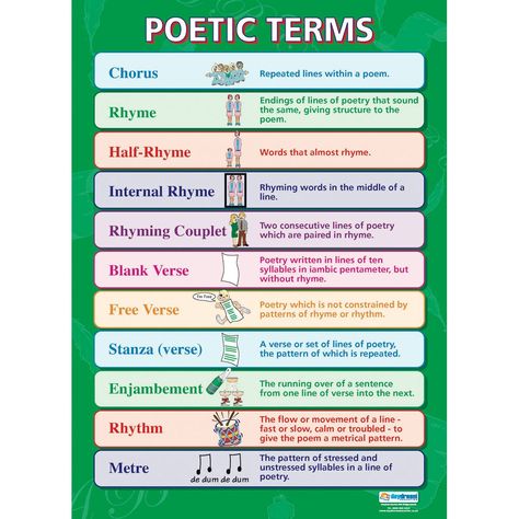 Poetic Terms Unseen Poetry, Elementary Poetry, Types Of Poetry, English Revision, Literary Genres, Poetry Terms, Revision Techniques, Rhyming Couplet, English Literature Notes