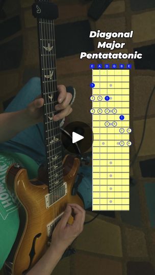 1.9K views · 486 reactions | FREE 51 page toolkit for all your soloing and improv needs! | Grab your toolkit and get practicing! | By Daniel Seriff Guitar Lessons | Facebook Guitar Licks, Guitar Tutorial, Guitar Solo, Learn Guitar, Guitar Lessons, Guitar, Computer, Feel Free, Human