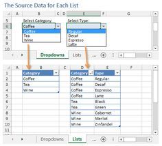 Dependent Drop-down List Excel Microsoft Excel Formulas, Computer Lessons, Excel Hacks, Microsoft Excel Tutorial, Excel Shortcuts, Excel Tips, Computer Help, Excel Formula, Computer Shortcuts