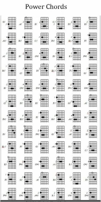 A full chart of guitar power chords. Guitar Chords Chart, Free Guitar Chords, Guitar Chords And Scales, Guitar Chord Progressions, Guitar Cord, Basic Guitar Lessons, Music Theory Guitar, Beginner Guitar, Power Chord