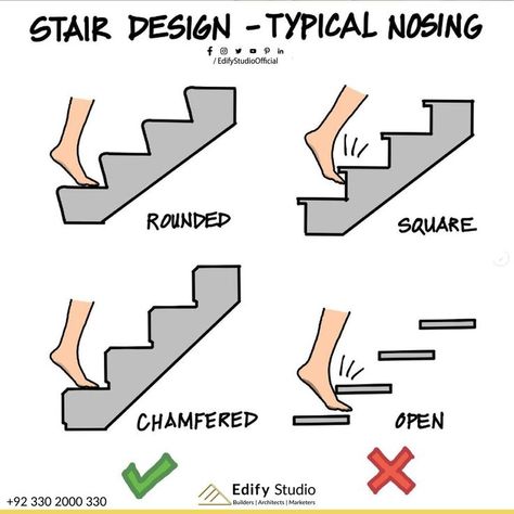 Stair Design Architecture, Smart Cleaning, Interior Design Basics, Types Of Stairs, Civil Engineering Design, Architecture Drawing Plan, Stair Design, Building House Plans Designs, Design Basics